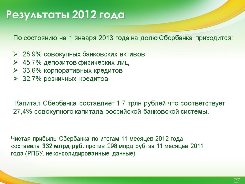 Результаты 2012 года 27 По состоянию на 1 января 2013 года на долю Сбербанка